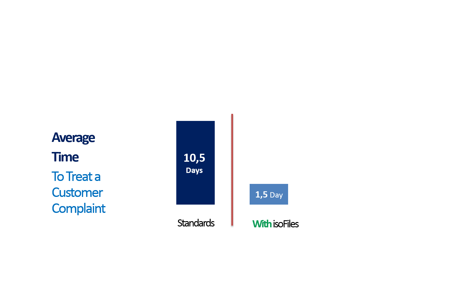 <strong Style="color: #C66005; font-weight:300;" >Improve Significantly your Company Performance.</strong>